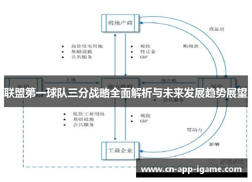 联盟第一球队三分战略全面解析与未来发展趋势展望