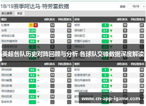 英超各队历史对阵回顾与分析 各球队交锋数据深度解读