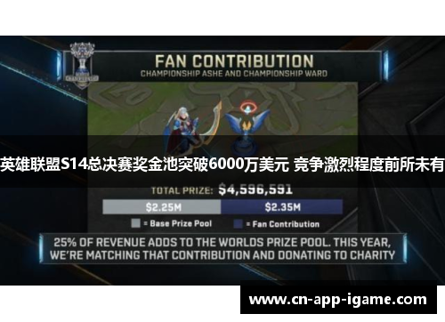英雄联盟S14总决赛奖金池突破6000万美元 竞争激烈程度前所未有