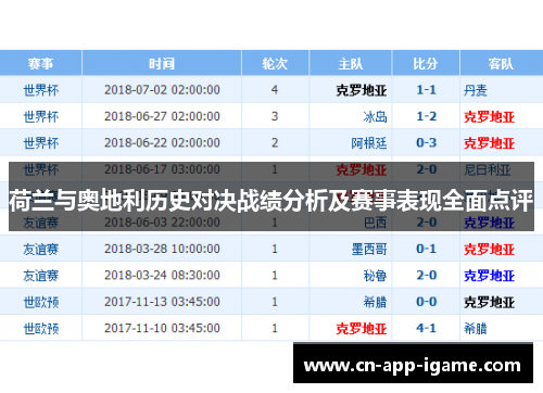 荷兰与奥地利历史对决战绩分析及赛事表现全面点评 荷兰与奥地利历史对决战绩分析及赛事表现全面点评