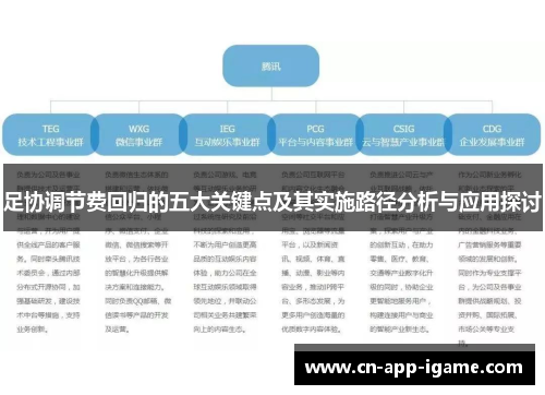 足协调节费回归的五大关键点及其实施路径分析与应用探讨