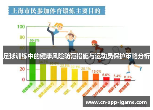 足球训练中的健康风险防范措施与运动员保护策略分析