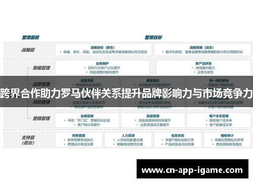 跨界合作助力罗马伙伴关系提升品牌影响力与市场竞争力 跨界合作助力罗马伙伴关系提升品牌影响力与市场竞争力