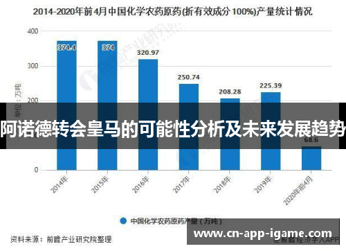 阿诺德转会皇马的可能性分析及未来发展趋势