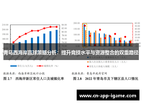 青岛西海岸赢球策略分析：提升竞技水平与资源整合的双重路径