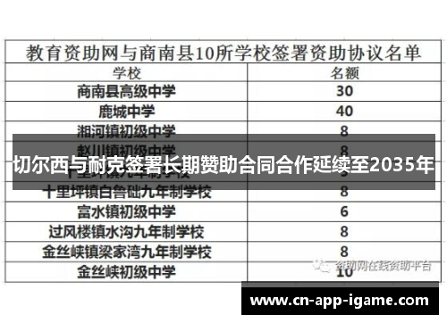 切尔西与耐克签署长期赞助合同合作延续至2035年 切尔西与耐克签署长期赞助合同合作延续至2035年